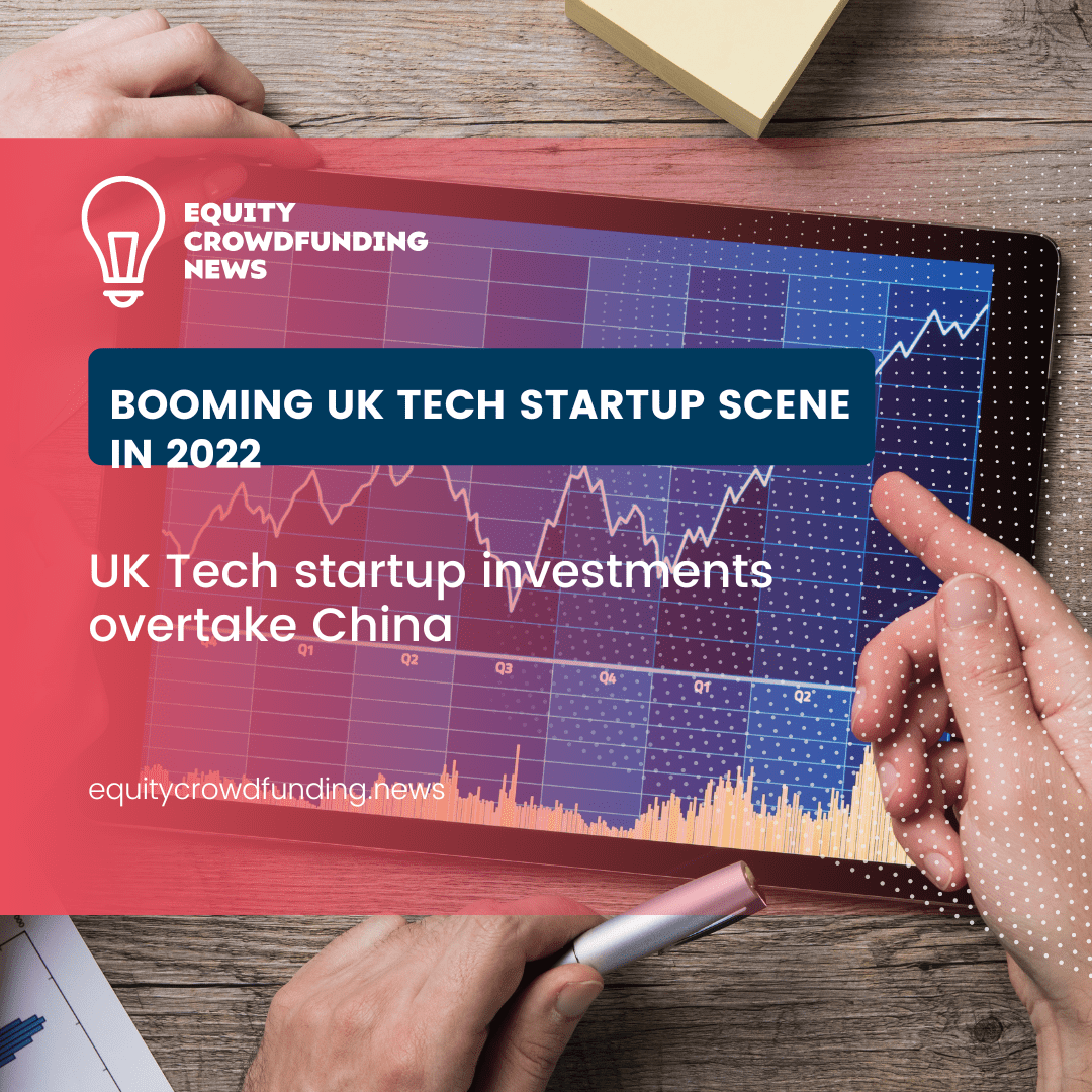 UK Tech startup investment